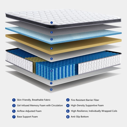 12 Inch Queen Hybrid Mattress, Medium Firm Gel Memory Foam & Pocket Coils, Cooling Breathable Cover with Fire Barrier, Pressure Relief for Back Pain, Bed in a Box